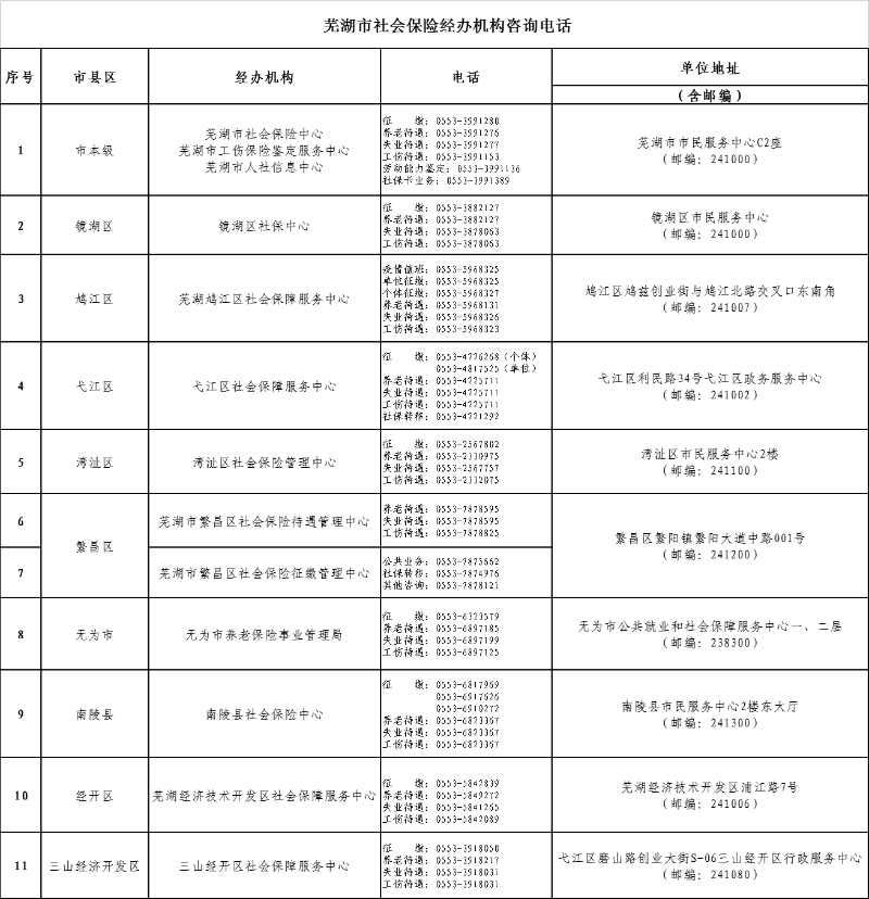 芜湖市怀孕多久办理生育保险备案啊