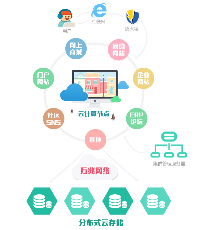 云主机能绑定域名吗