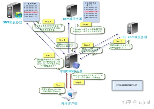 域名里哪段是主机名