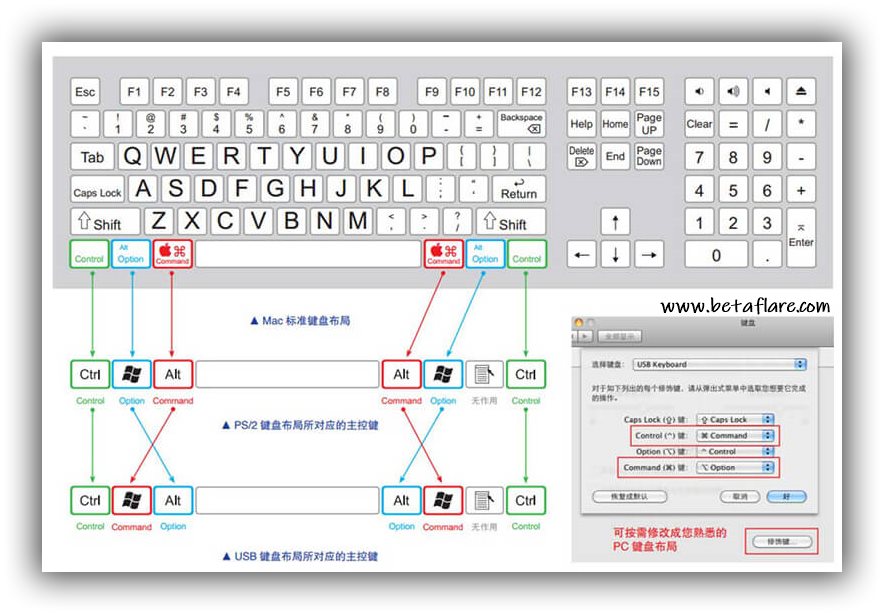 键盘能与主机相连吗