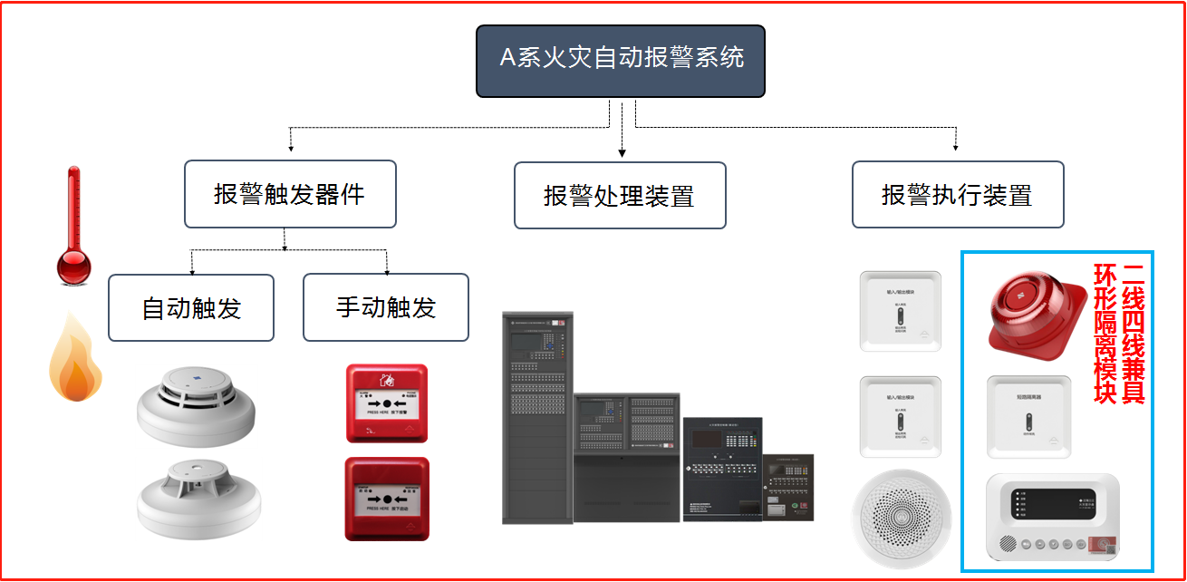 火灾自动报警系统主机电池