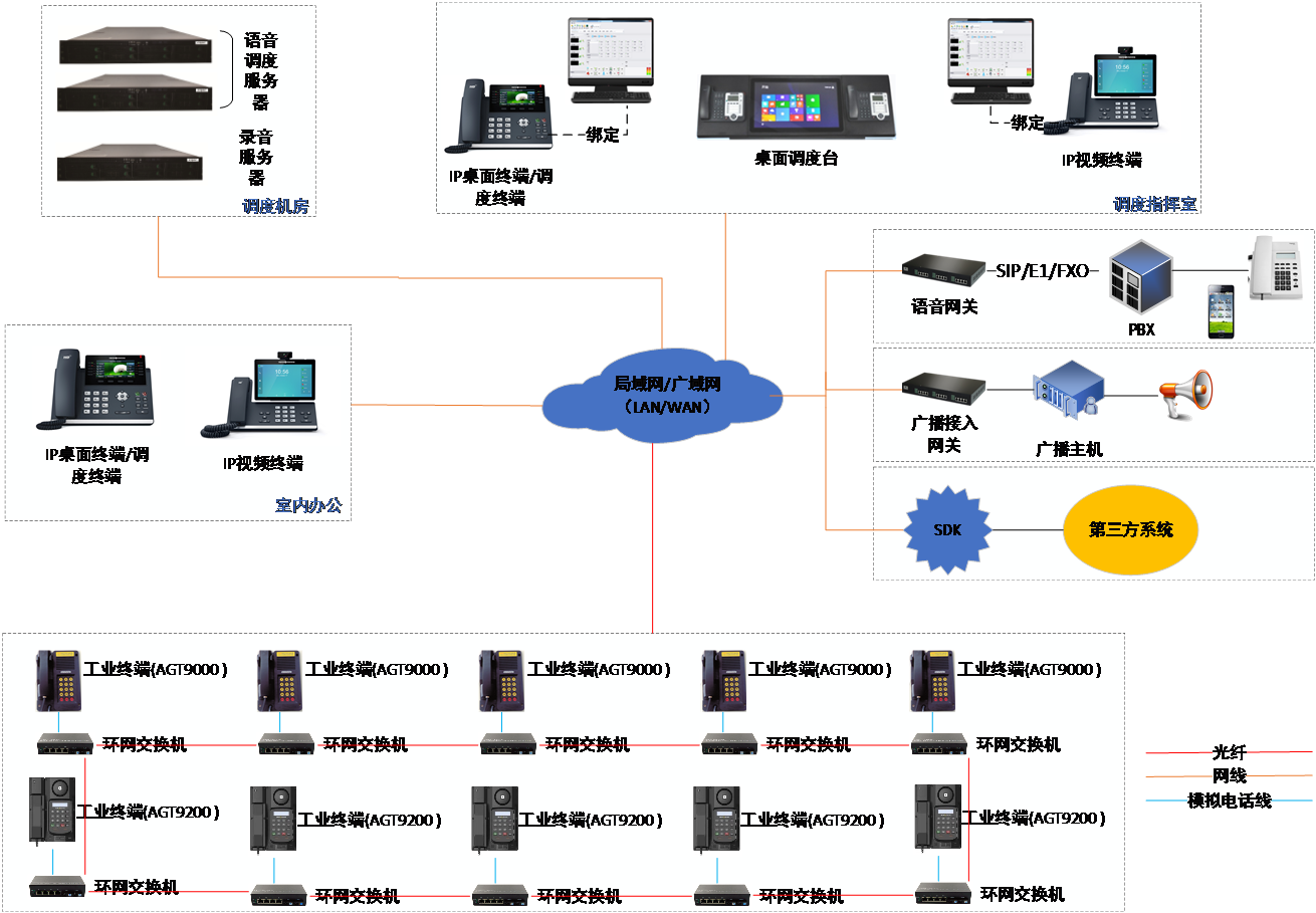 小型通信调度主机