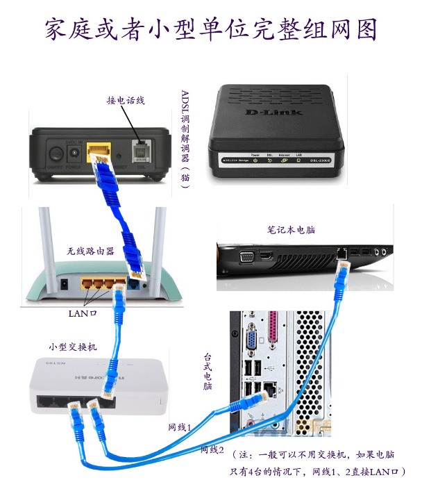 网线插主机哪里去