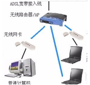 主机插不了无线网卡光盘