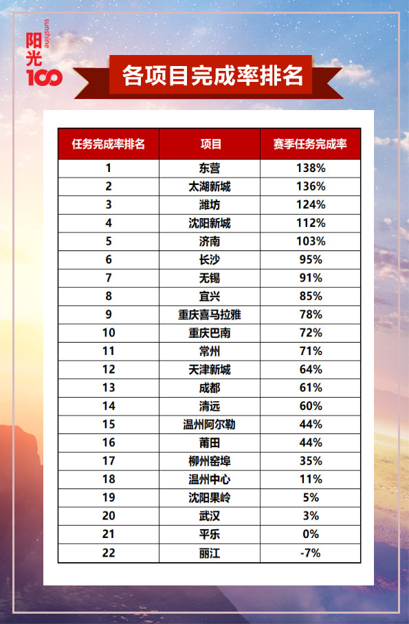 销售排行主机