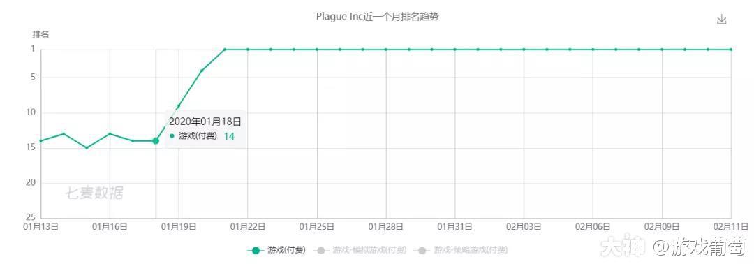 疫情主机涨价