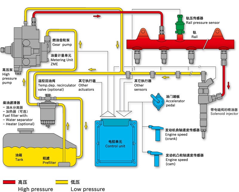 电喷主机燃油泵工作原理