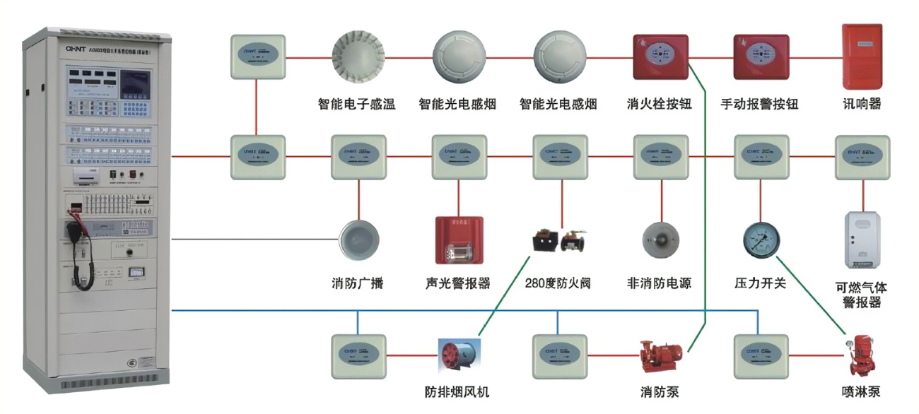 消防主机系统包括
