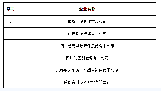 成都环保备案企业名单