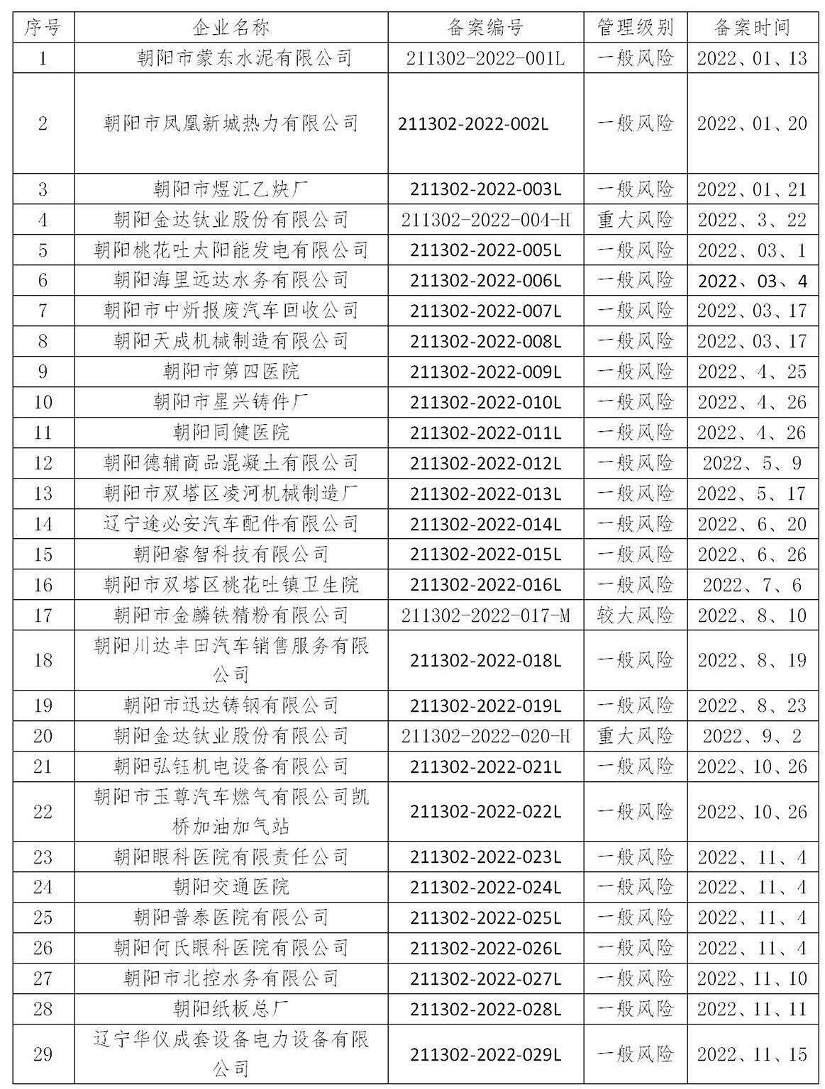 生态环保应急预案去哪里备案