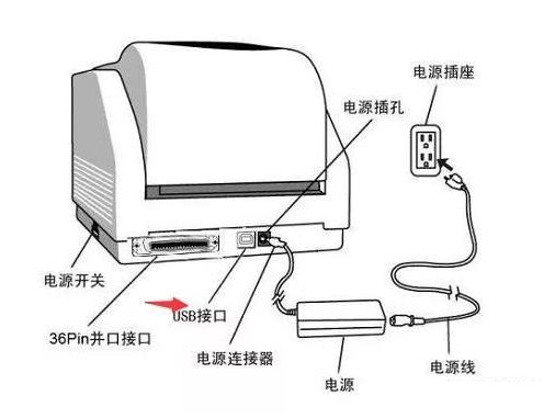 打印机怎么接线主机电脑