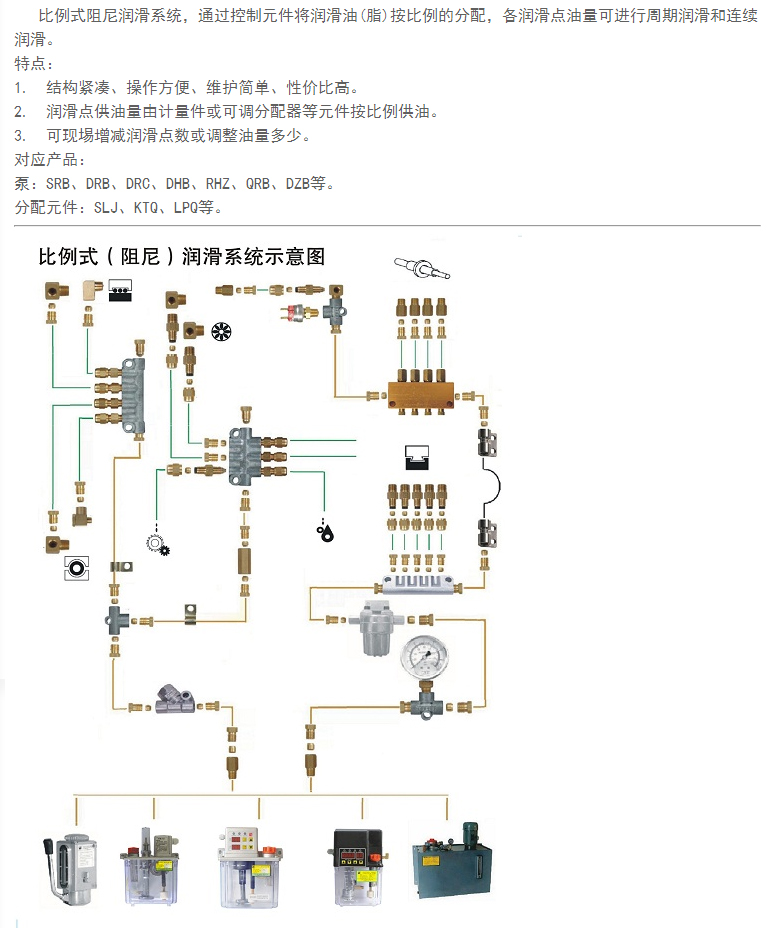 画出主机内部润滑系统原理图
