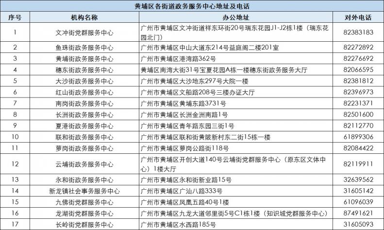 广州社保备案地址