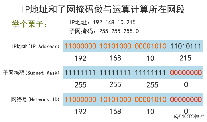 子网掩码算主机有多少个