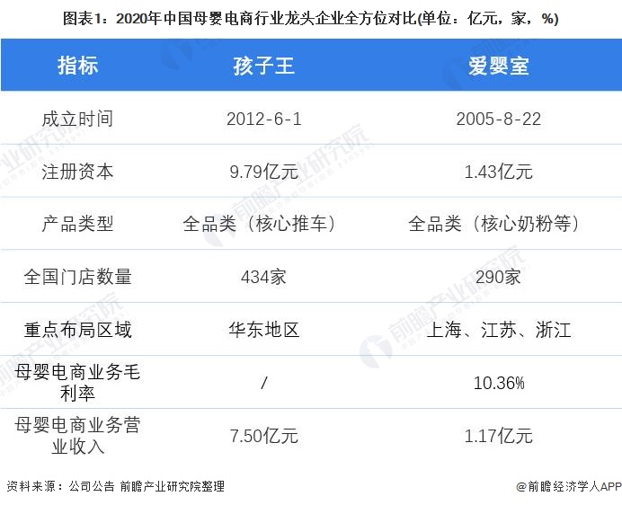 婴佳贝的品牌域名分析报告