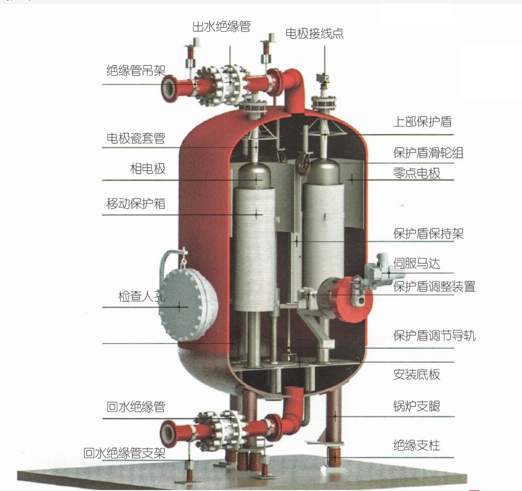 电厂锅炉主机是什么意思