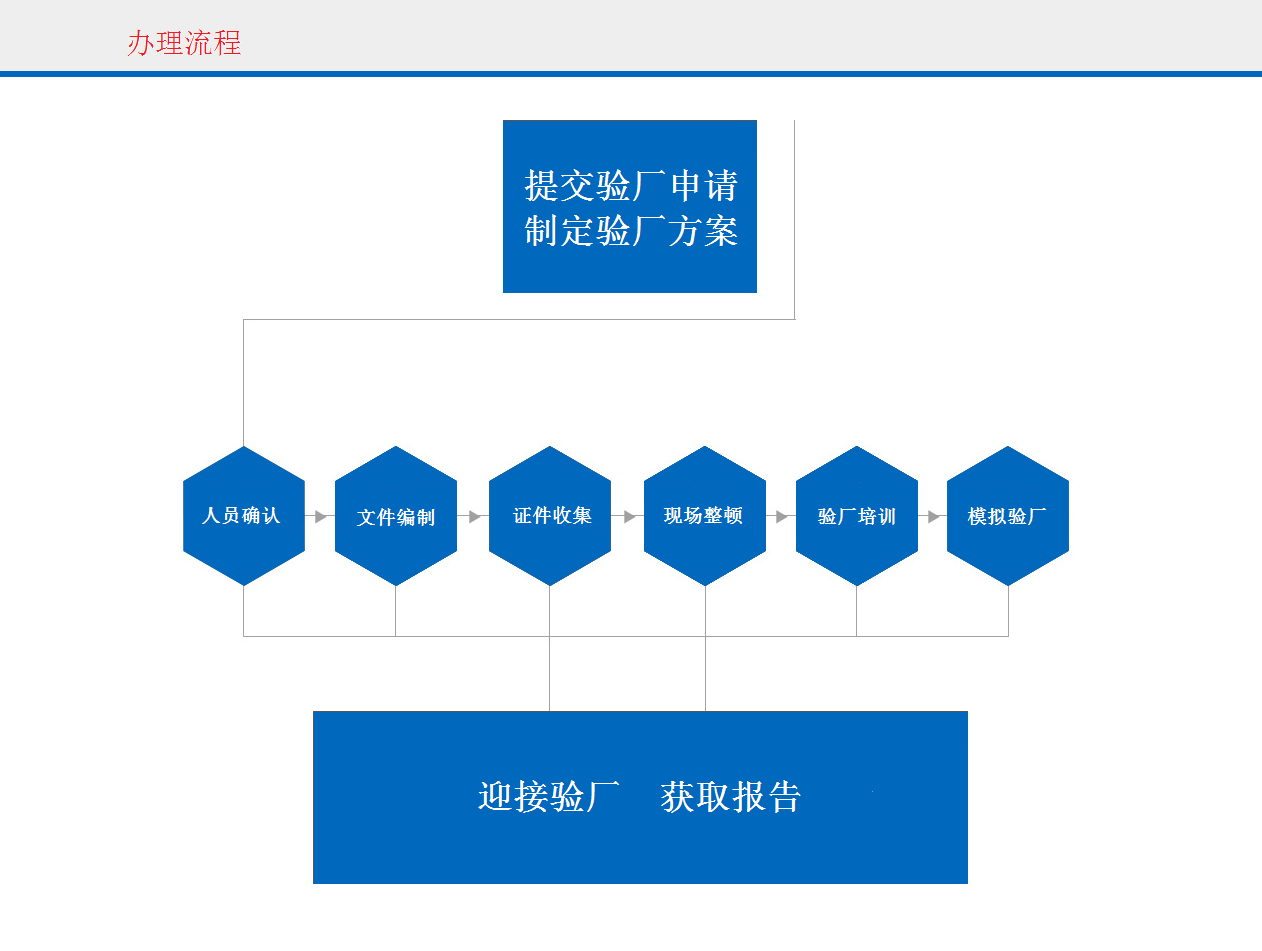 主机厂零件认可流程