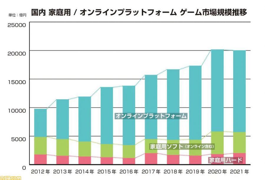主机游戏数据版和实体版