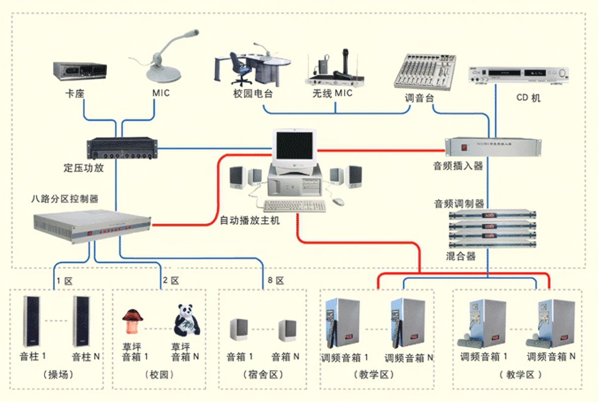 校园广播主机接入校园网就离线