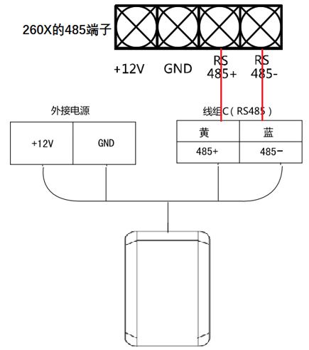 海康别墅主机读卡几位
