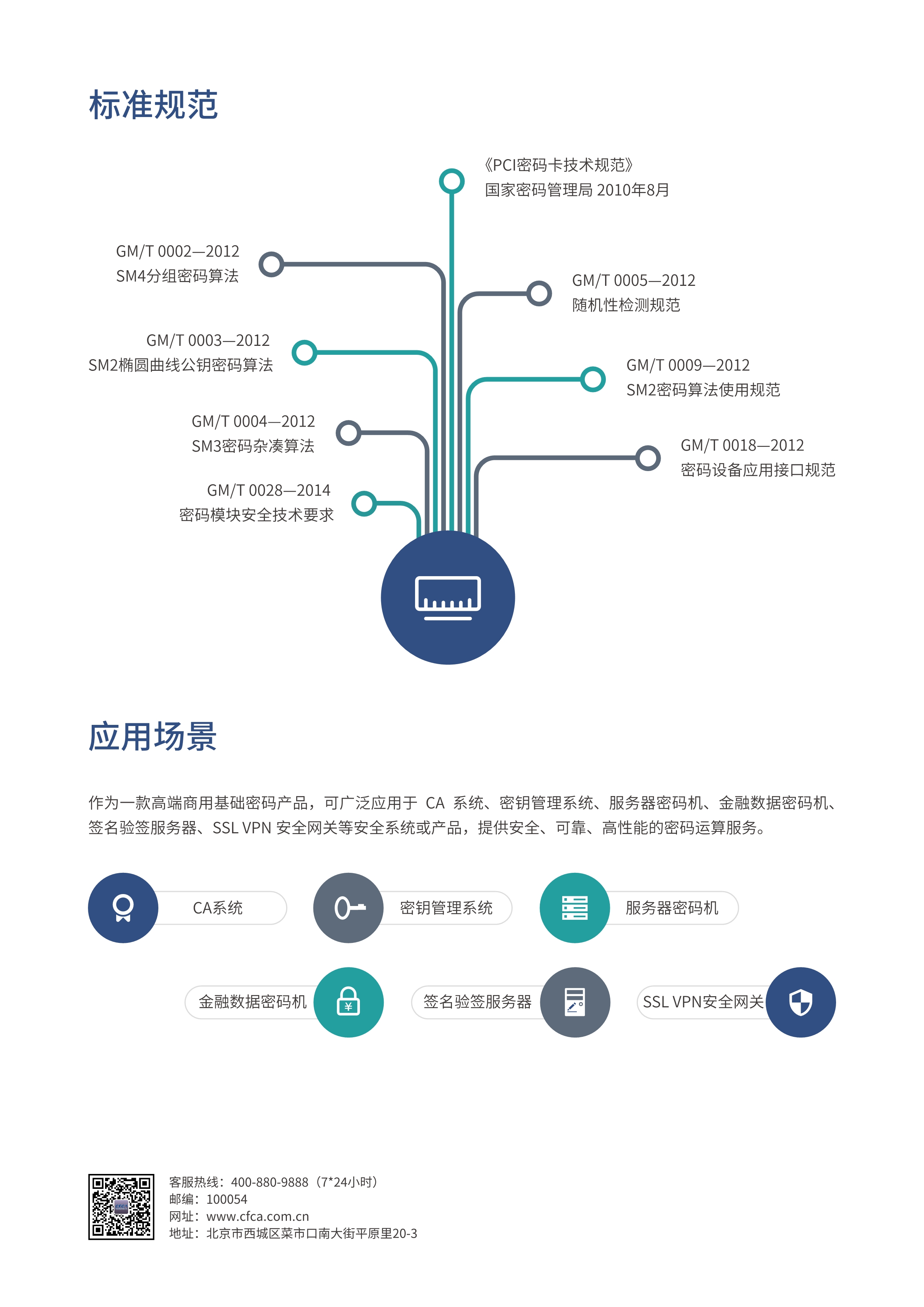 主机加密卡