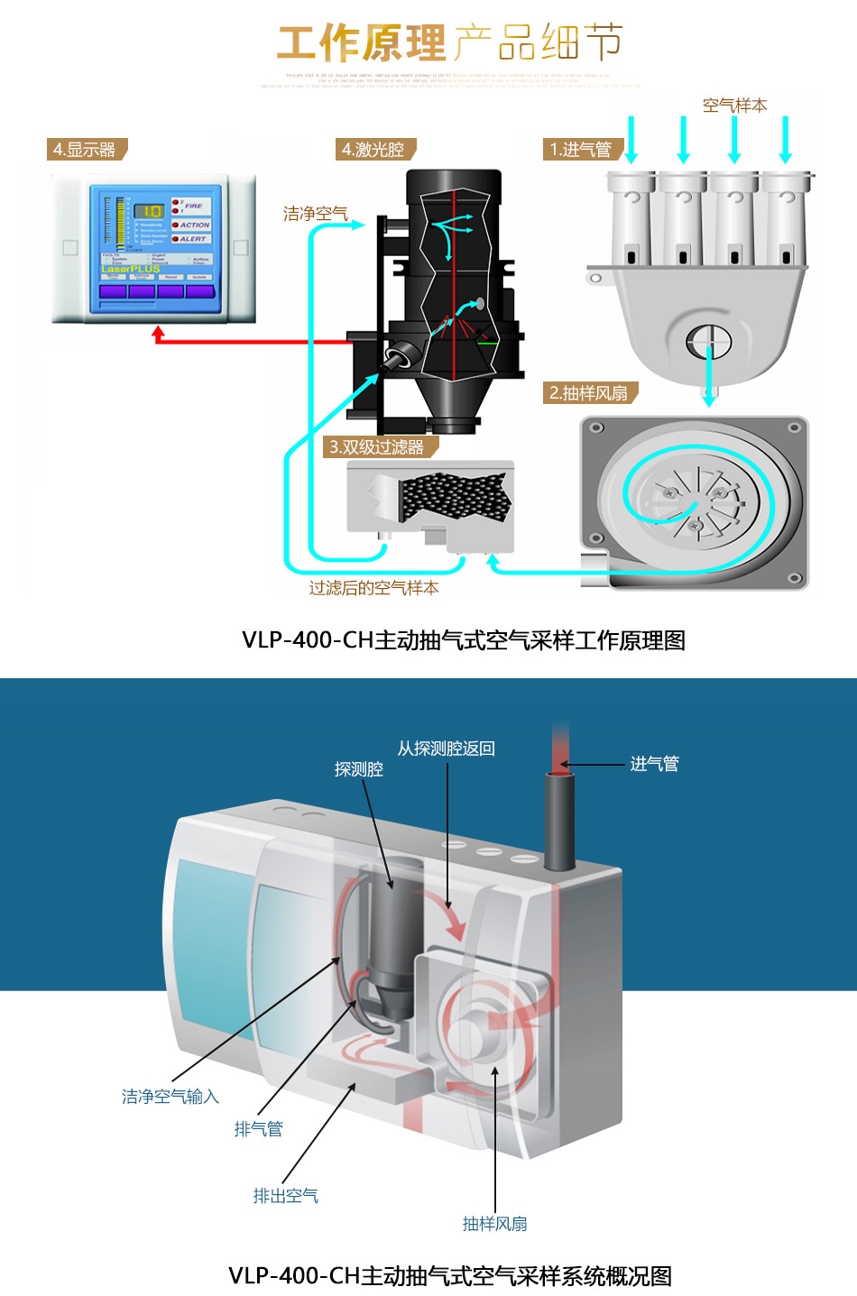 极早期气体采样主机