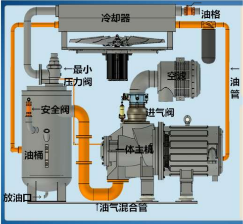 空压机主机变频器过载
