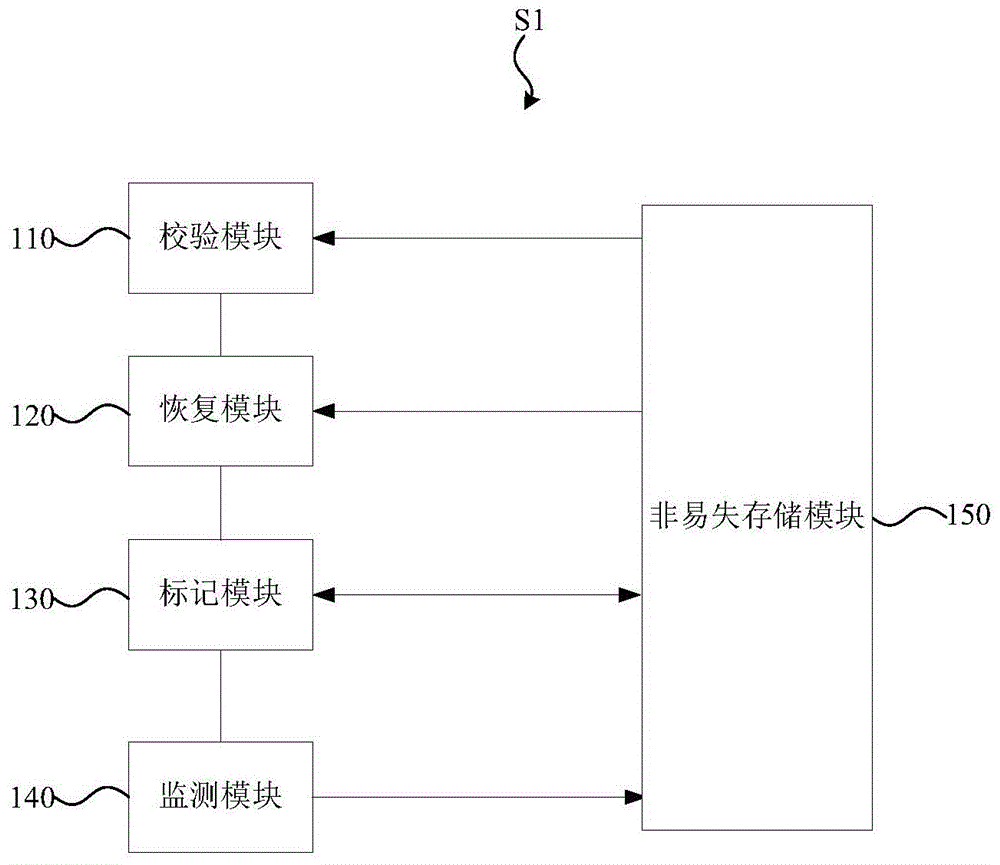 主机恢复