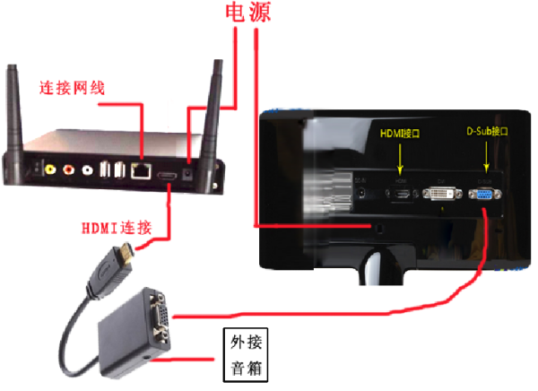 电脑主机怎么电视盒子